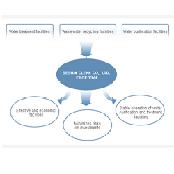 Advantages of wastewater treatment facilities