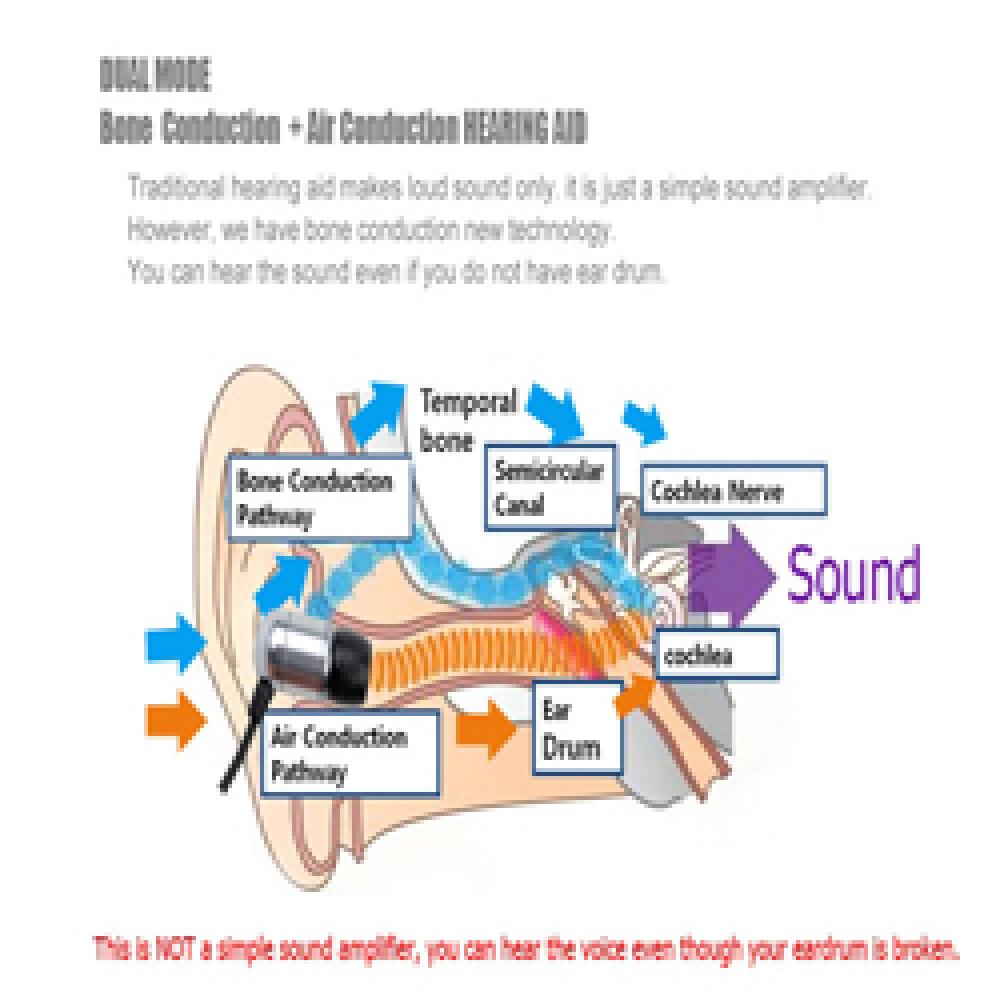 HANICS_Dual Mode Bone Conduction Earbuds_Hearing Assistive Device_Hearing aid_HIB-210DM