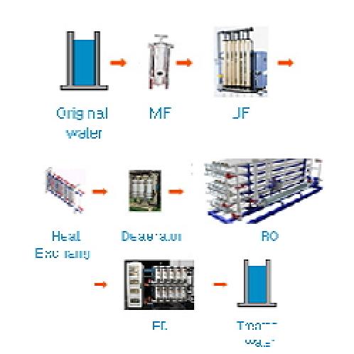 Purification | Water quality companies, anaerobic digester, water purification, wastewater treatment Biogas, environment/energy consulting, wastewater recycling, contact oxidation, denitrification/dephosphorization treatment, renewable energy