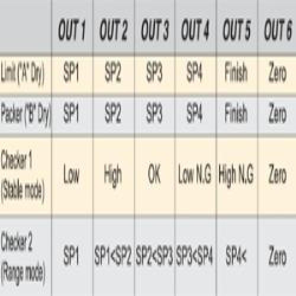 Weighing Scales MI-2000A for 4 Material Kinds Accumulate Weighing