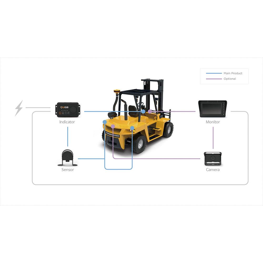 Backup collisions between vehicles and objects for drivers to view blind areas RVM ( made in Korea)