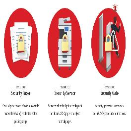 Document leakage prevention solution