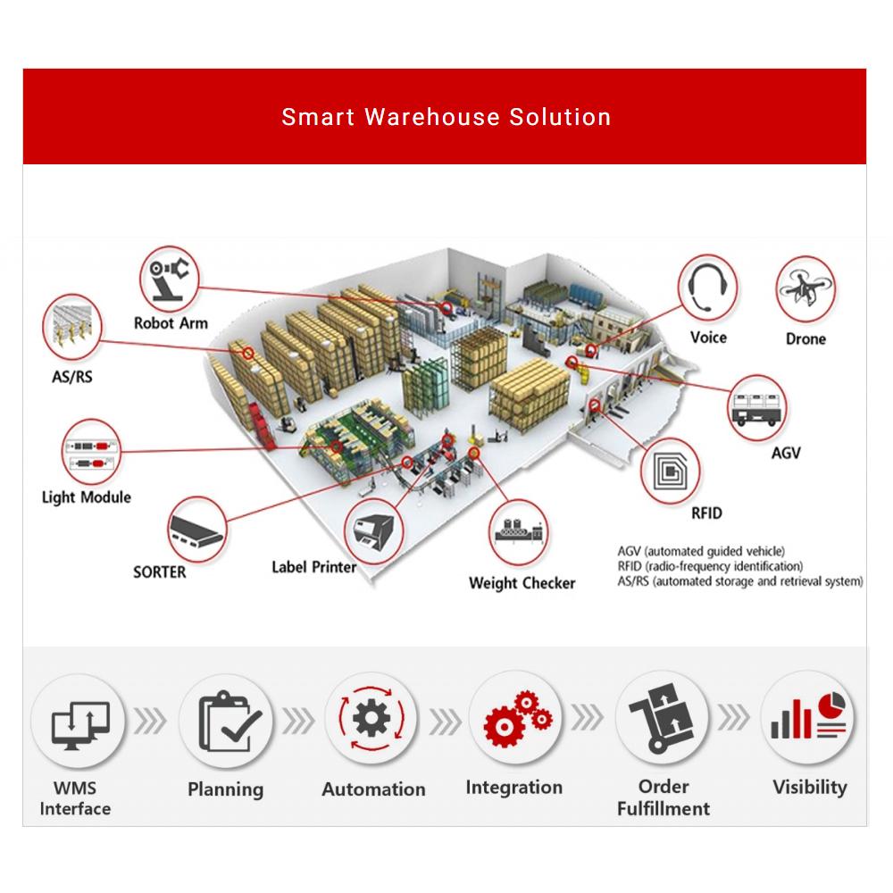 D-PRO : Warehouse Management System